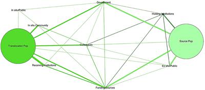 Guidelines to Facilitate Human-Wildlife Interactions in Conservation Translocations